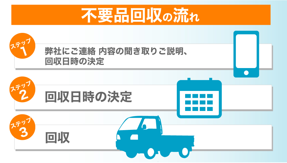 U－NEEDS【ユーニーズ】